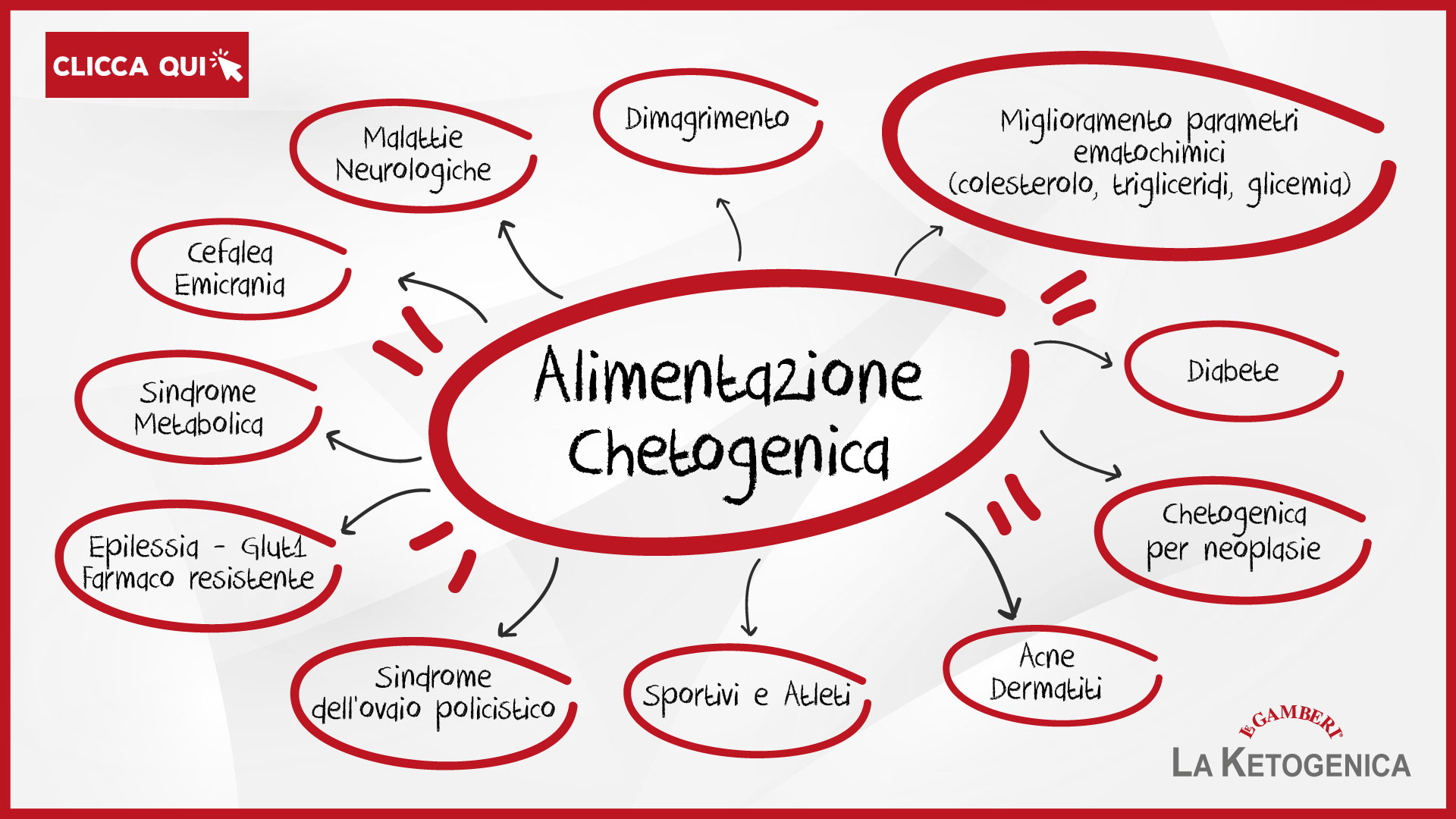 Prodotti Proteici Messina